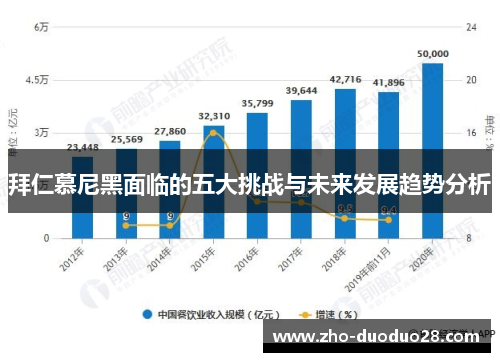 拜仁慕尼黑面临的五大挑战与未来发展趋势分析 拜仁慕尼黑面临的五大挑战与未来发展趋势分析