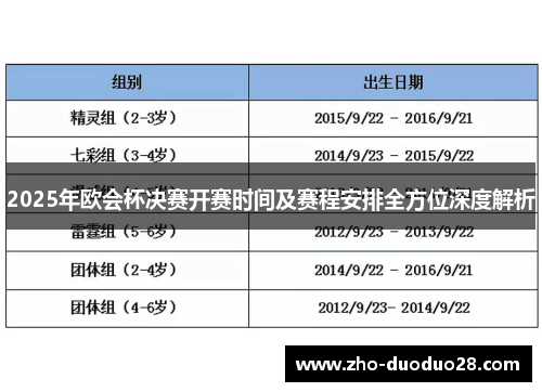 2025年欧会杯决赛开赛时间及赛程安排全方位深度解析 2025年欧会杯决赛开赛时间及赛程安排全方位深度解析