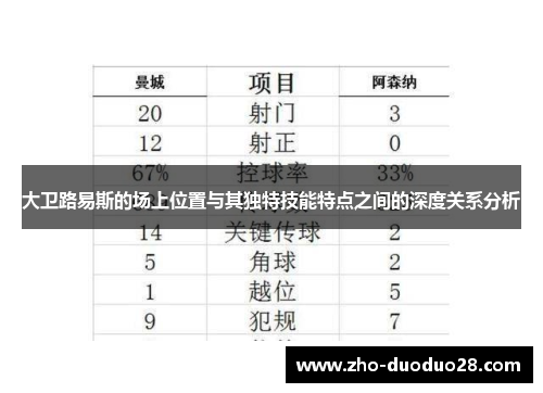 大卫路易斯的场上位置与其独特技能特点之间的深度关系分析 大卫路易斯的场上位置与其独特技能特点之间的深度关系分析