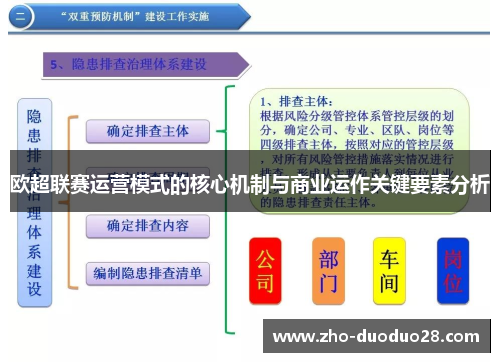 欧超联赛运营模式的核心机制与商业运作关键要素分析 欧超联赛运营模式的核心机制与商业运作关键要素分析