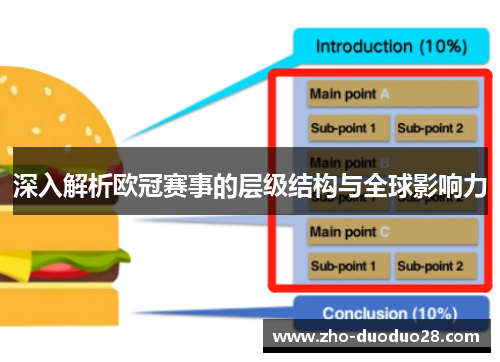 深入解析欧冠赛事的层级结构与全球影响力 深入解析欧冠赛事的层级结构与全球影响力