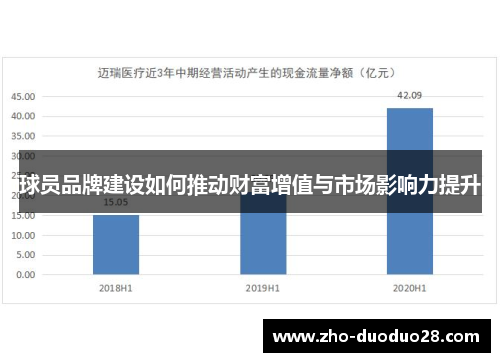 球员品牌建设如何推动财富增值与市场影响力提升
