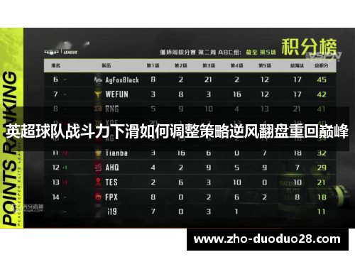 英超球队战斗力下滑如何调整策略逆风翻盘重回巅峰 英超球队战斗力下滑如何调整策略逆风翻盘重回巅峰