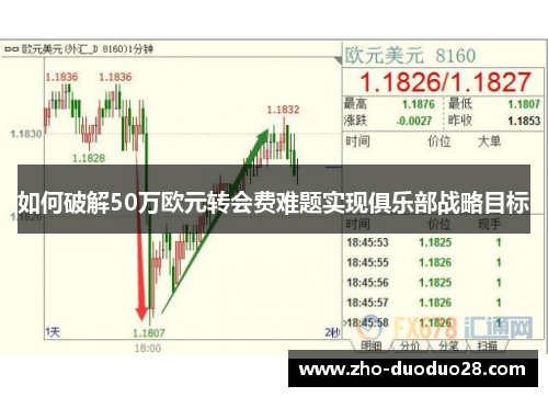 如何破解50万欧元转会费难题实现俱乐部战略目标