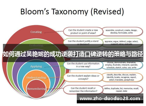 如何通过吴艳妮的成功逆袭打造口碑逆转的策略与路径