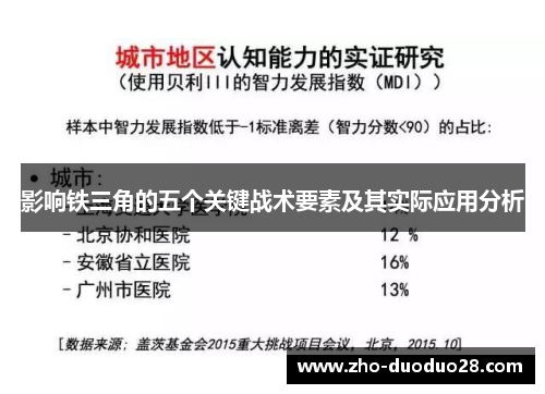 影响铁三角的五个关键战术要素及其实际应用分析 影响铁三角的五个关键战术要素及其实际应用分析