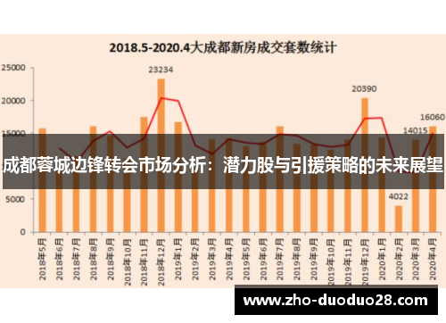 成都蓉城边锋转会市场分析：潜力股与引援策略的未来展望