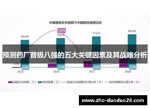 预测药厂晋级八强的五大关键因素及其战略分析 预测药厂晋级八强的五大关键因素及其战略分析